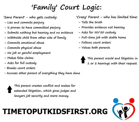 Originally posted on About The Children, LLC's Blog:What Does It Mean To Have Rights?               Some of the most common questions that parents call about to have to do with their rights as a parent. As Americans we have rights, as individuals we have rights and as parents we have rights. But… Parenting Plan Custody, Grandparents Rights, Child Custody Battle, Parallel Parenting, Fathers Rights, Child Protective Services, Family Law Attorney, Parental Rights, Parental Alienation