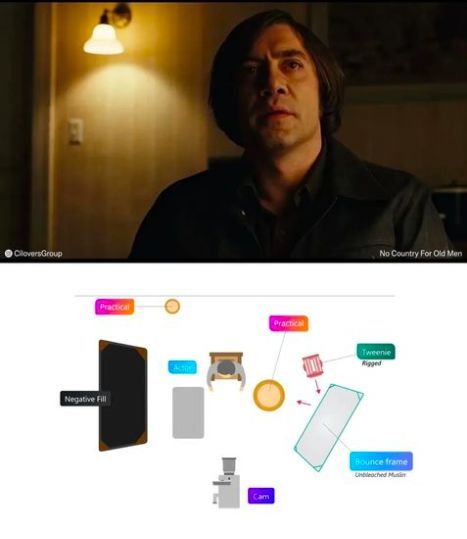 Film Lighting, Studio Lighting Setups, Cinematography Composition, Lighting Diagram, Cinematography Lighting, Roger Deakins, Filmmaking Inspiration, Film Technique, Photography Lighting Setup