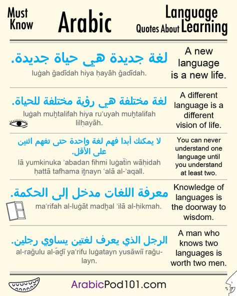 Learning Arabic MSA (Fabienne) Arabic Idioms, Urdu Learning, Urdu Words With Meaning, Arabic Sentences, Spoken Arabic, Language Urdu, Learn Arabic Online, Arabic Phrases, Teach Arabic