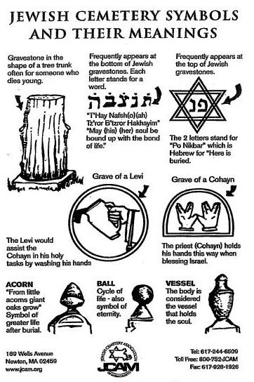 Jewish Cemetery Symbols and their Meanings Historic Christian Symbols, Cemetery Symbols, Jewish Beliefs, Jewish Cemetery, Symbols And Their Meanings, Hebrew School, Jewish Symbols, Jewish Heritage, Learn Hebrew