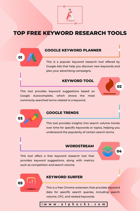 #digitalmarketing #alphocks #marketing #digitalmarketingagency #pinterest #seo #keywords #alphocksinfotech #tools #pinterestmarketing #keywordresearch #digitalmarketinglife #marketingstrategy #paidmarketing #ai #share #freetools #marketingtools #seotools Google Keyword Planner, Seo Hacks, Keyword Research Tools, Infographic Examples, Digital Marketing Infographics, Data Science Learning, Marketing Infographics, Content Marketing Tools, Science Learning