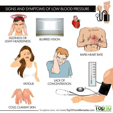 signs and symptoms of low blood pressure Low Blood Pressure Symptoms, High Blood Pressure Symptoms, Blood Pressure Symptoms, Increase Blood Pressure, Blood Pressure Chart, Blood Pressure Diet, Reducing High Blood Pressure, Normal Blood Pressure, Low Blood Pressure