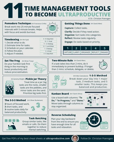 Systemisches Coaching, Good Leadership Skills, Good Leadership, Time Management Techniques, Time Management Tools, Effective Time Management, Work Skills, Leadership Management, Work Tips