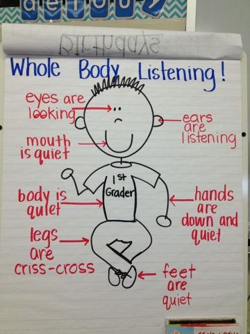 Primary Buzz: Learning to listen! Whole Body Listening, Kindergarten Anchor Charts, Classroom Anchor Charts, Classroom Behavior Management, Beginning Of Year, Class Management, First Week Of School, Classroom Behavior, First Grade Classroom