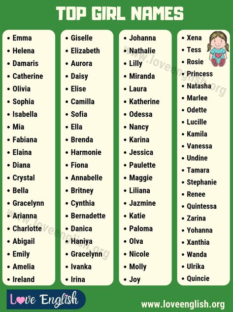 Girl Names: List of 100 Beautiful Baby Girl Names with Meanings - Love English Korea Name Ideas, Korea Name Girl, English Names Girls, Long Girl Names, Korean Girls Names, English Baby Girl Names, British Names, Girl Names List