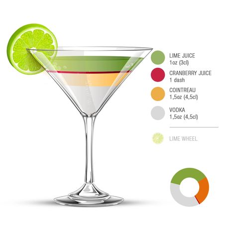 Cosmo Cocktail Recipes, Fine Dining Cocktails, Cosmo Drink, Kamikaze Cocktail, Cosmopolitan Cocktail Recipes, Cosmopolitan Drink, Vodka Orange, Japanese Cocktails, Cosmo Recipe