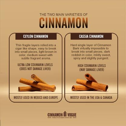 Burning Cinnamon Sticks Benefits, Burning Cinnamon Sticks, Ceylon Cinnamon Benefits, Types Of Cinnamon, Food Knowledge, Herbal Health, Cassia Cinnamon, Cinnamon Benefits, Magickal Herbs