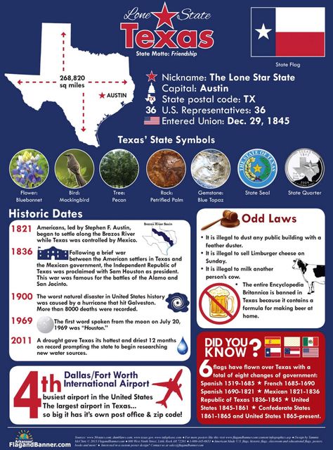 Texas Facts, Encyclopedia Britannica, Christmas Party Flyer, Only In Texas, Texas Life, Texas Living, Republic Of Texas, Texas Places, Texas Forever