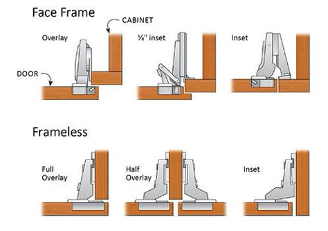 Cupboard Hinges, Wardrobe Hinges, Diy Cabinet Doors, Custom Cabinet Doors, European Hinges, Hidden Hinges, Cabinet Door Styles, Hinges For Cabinets, Furniture Details Design