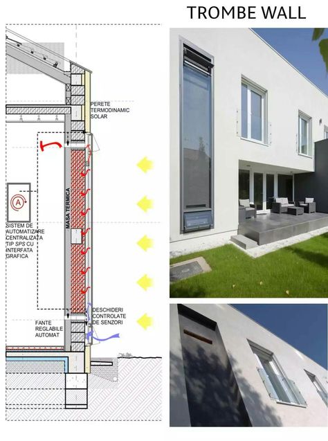 Trombe Wall Architecture, Trombe Wall, Solar Architecture, Passive Solar Heating, Coastal Architecture, Eco Buildings, Passive Solar Design, Solar Design, Cabin House Plans