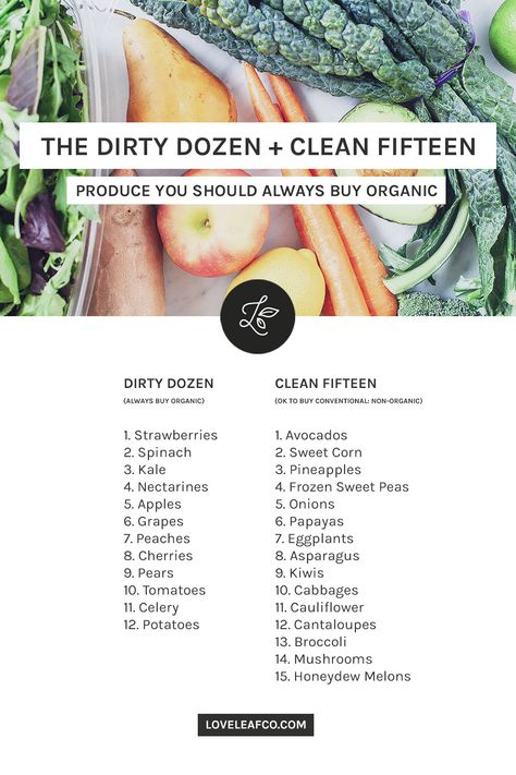 The Dirty Dozen and Clean Fifteen: Fruit and Vegetables You Should Always Buy Organic — Loveleaf Co. Vegetable Diet Plan, Produce List, Fruit And Vegetable Diet, High Fiber Fruits, The Dirty Dozen, Vegetable Diet, Herbal Medicine Recipes, Dirty Dozen, Organic Fruits And Vegetables