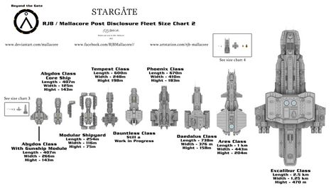 Stargate Ships, Star Ship, Space Ships Concept, Sci Fi Spaceships, Starship Concept, Space Battleship, Starship Design, Space Battles, Sci Fi Ships