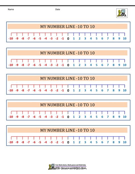 number-line-with-negative-numbers-minus-10-to-10a.gif 1,000×1,294 pixels Free Printable Number Line, 55 Number, Printable Number Line, 30 Number, Negative And Positive, Monster Truck Coloring Pages, Free Printable Numbers, Number Lines, Negative Numbers