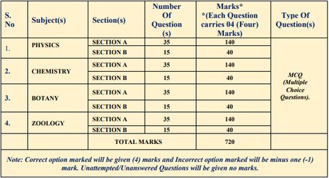 Neet Result Score Card, 700 Marks Neet Aesthetic, Neet Score 650+, Neet Result Manifest, 700 Marks Neet Wallpaper, 720/720 Neet Score Aesthetic, Neet 2025 Vision Board, Aiims Bilaspur, Neet Result