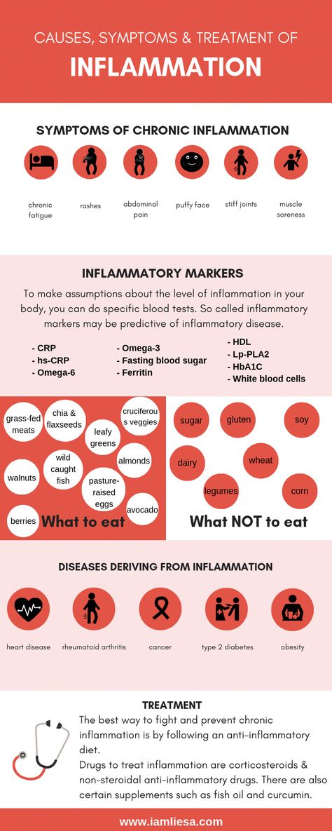 Inflammation Diet Recipes, Inflammation Remedies, Inflammation Foods, Body Inflammation, Anti Inflammation Recipes, Inflammation Diet, Inflammation Causes, Anti Inflammation, Inflammatory Foods