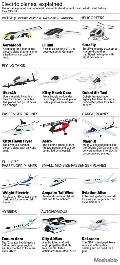 The future of flying is electric planes Future Airplane, Real Flying Car, Future Flying Cars, Electric Airplane, Cars Futuristic, Future Aircraft, Flying Planes, Aircraft Maintenance Engineer, Kit Planes