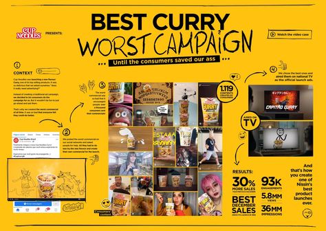 The Work | Lions Campaign | THE WORST CAMPAIGN / CUP NOODLE CURRY Concept Board Advertising, Design Campaign Ideas, Campaign Board, Advertising Board, Campaign Ads, Food Campaign, Advertising Campaign Design, Ad Layout, Advertising Awards