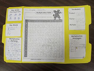 Multiplication Lap Book (Great idea for addition, subtraction & division also!) Simple Multiplication, Multiplication Strategies, Lap Books, Teaching Multiplication, Lap Book, Multiplication Chart, Math Multiplication, School Tool, Third Grade Math