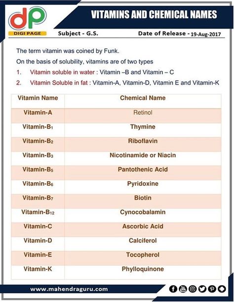 #DP | Vitamins And Chemical Names  | 19 - August - 2017  http://www.mahendraguru.com/2017/08/dp-vitamins-and-chemical-names-19.html Upsc History, Neet Biology, General Knowledge For Kids, Exam Preparation Tips, Basic English Grammar Book, Study Biology, Ssc Cgl, Indian History Facts, Biology Facts