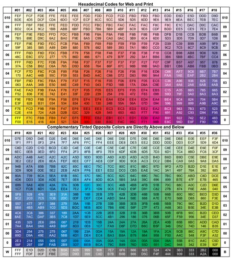 {Painting on Location with Real Color Wheel} Color Names Chart, Ipad Kid, Pantone Color Chart, Palette Challenge, Color Knowledge, Hexadecimal Color, Color Numbers, Hex Color, Color Mixing Chart