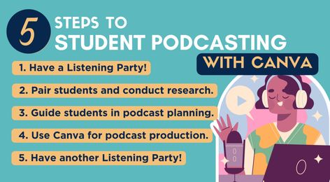 5-Steps-to-Student-Podcasting-with-Canva Third Grade Teacher, School Librarian, Technology Integration, Media Specialist, Student Teaching, Student Engagement, Research Projects, School Library, Women In History