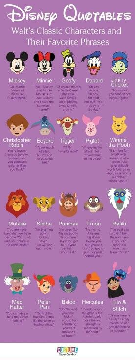 Disney character quotes Meme Disney, Disney Tattoos Quotes, Disney Humor, Humor Disney, Glume Harry Potter, Disney Cute, Images Disney, Wallpaper Disney, Karakter Disney