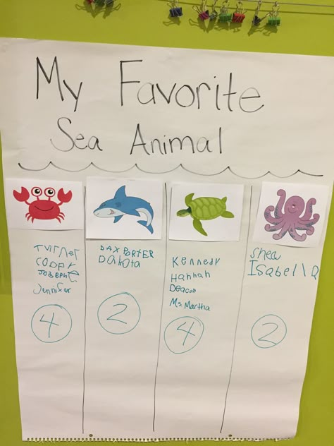 My Favorite Sea Animals - Ocean Theme Graph for Preschool Ocean Theme Preschool Activities, Ocean Animals Preschool, Beach Theme Preschool, Ocean Activities Preschool, Ocean Lesson Plans, Ocean Theme Preschool, Ocean Theme Classroom, Sea Activities, Ocean Unit