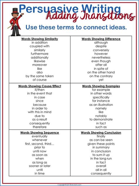 Transitions, or linking terms, bring order and direction to persuasive writing. Third grade, fourth grade, and fifth grade students can choose from a list like this - or learn to tell how, when, or where with prepositional phrases. Visit Enjoy-Teaching.com to learn more. Writing Transition Words, Persuasive Writing Examples, Writing Transitions, Linking Words, Transition Words, Essay Writing Skills, Persuasive Essays, Paragraph Writing, Opinion Writing