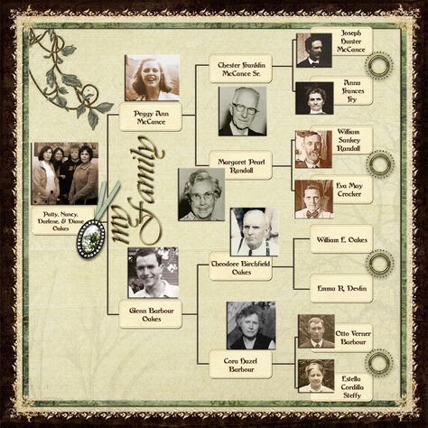 Family History Scrapbook Layouts | Diane's Digital Scrapbook Pages Family Tree Layout, History Scrapbook, Ide Scrapbook, Ancestry Scrapbooking, Family Tree Book, Heritage Scrapbook Pages, Family Scrapbook Layouts, Genealogy Scrapbooking, Family Tree Project