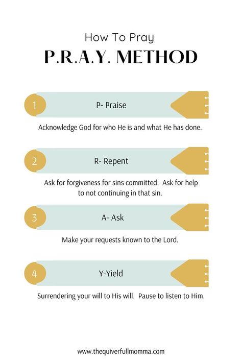 How to Pray - PRAY Method How To Pray For Healing, How To Pray Scripture For Beginners, How To Fast And Pray For Beginners, Things To Pray For, How To Pray For Beginners, Grey Aesthetic Background, How To Pray Christian, Bible Study Guide For Beginners, Book Of Letters