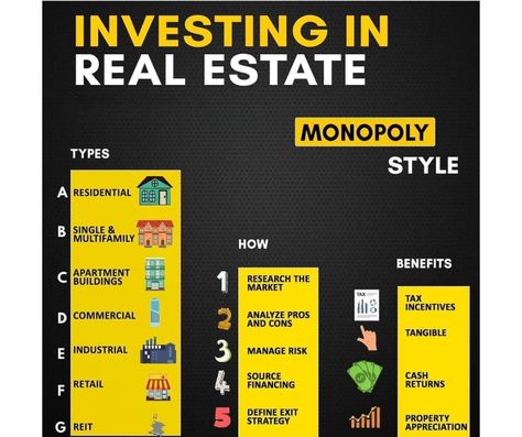 Investment Property For Beginners, Real Estate Investing For Beginners, Real Estate Investing Rental Property, Poor Mindset, Real Estate Business Plan, Rental Property Investment, Rental Property Management, Financial Motivation, Investing In Real Estate