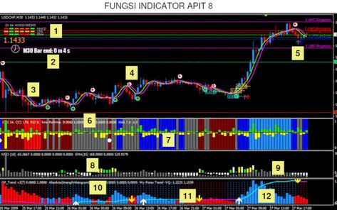 Super Apit 8 Forex Trading System Data Folder, Business Ppt, Forex Trading System, Forex Strategies, Forex Training, Forex Trading Signals, Option Strategies, Trading System, Chart Patterns