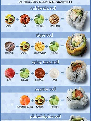 Know Your Sushi Rolls Sushi Birthday Party Ideas For Adults, Diy Shrimp Sushi Rolls, Sushi Roll Sauces, How To Make Sushi At Home Step By Step, Make Your Own Sushi Party, Diy Sushi Rolls Easy, Crunch Roll Sushi Recipe, How To Make Sushi At Home, How To Make Sushi Rice