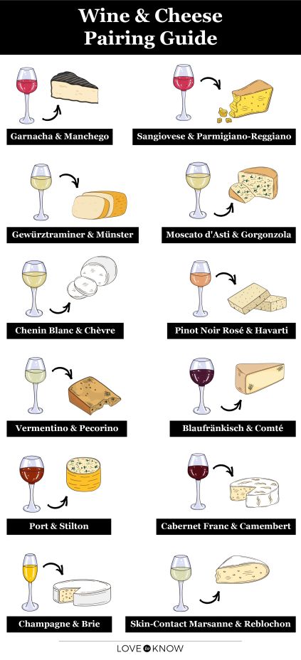 Cheese Guide, Wine And Cheese Pairings, Danish Blue Cheese, Wine Cheese Pairing, Stilton Cheese, Fruity Wine, Orange Wine, Chenin Blanc, Cheese Pairings