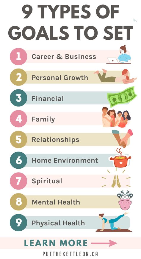 9 types of goals to set - infographic Goal Categories, Goals To Set, Life Goals List, Types Of Goals, Areas Of Life, Personal Improvement, Goal Planning, Lose 40 Pounds, Mental And Emotional Health