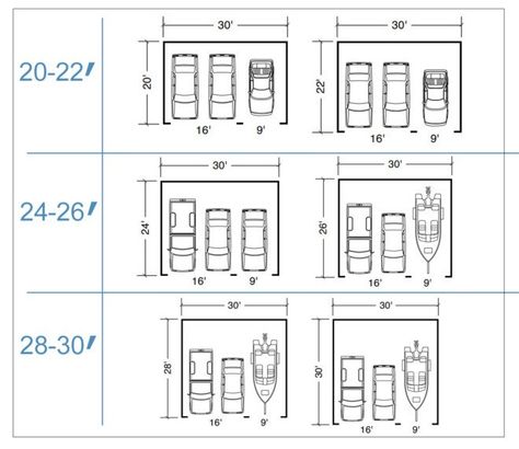 3 Stall Garage, Type Of Cars, Making A Plan, Garage Dimensions, Three Car Garage, Garage Door Repair, 3 Car Garage, Repair Guide, Door Repair