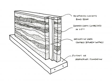 Rammed earth - Endeavour Centre Green Roof Building, Rammed Earth Homes, Rammed Earth Wall, Sustainable Building Materials, Pavilion Architecture, Rammed Earth, Concept Diagram, Earth Homes, Organic Architecture