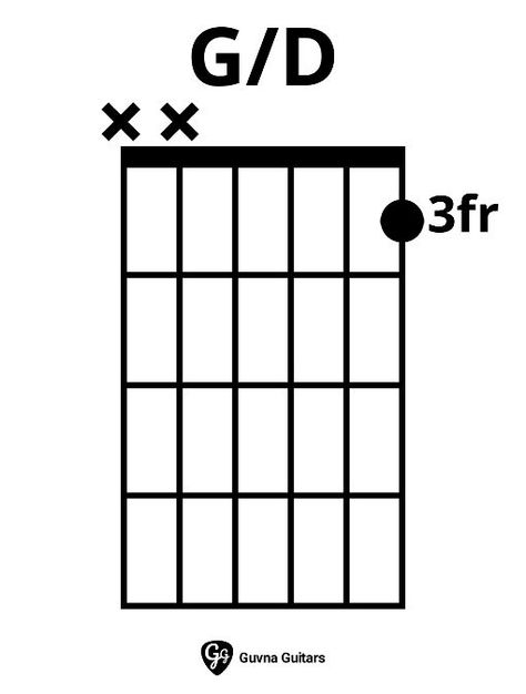 How To Play The G/D Chord On Guitar D Guitar Chord, Easy Chords, Guitar Cord, Guitar Fingers, Music Theory Lessons, Guitar Chord Chart, Lyrics And Chords, Guitar Tips, Learn Guitar