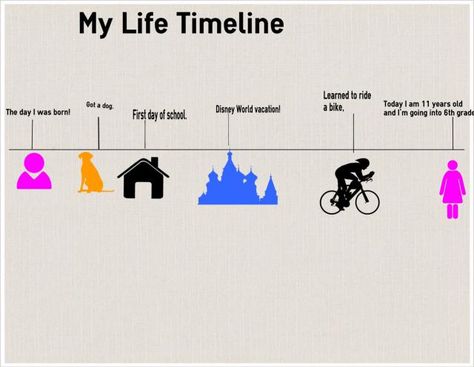 The My Life Timeline Activity can help kids understand historical perspective and sequencing, while also practicing writing skills. Kids Timeline, Personal Timeline, Life Timeline, Make A Timeline, Timeline Project, Timeline Template, Timeline Design, Life Map, Time Life