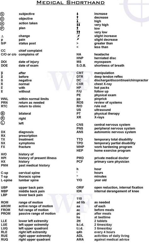 Medical Shorthand Nursing School Survival, Medical Billing And Coding, Nursing School Studying, Nursing School Tips, Nursing School Notes, Medical Terminology, Medical Studies, Medical Coding, Nursing Tips