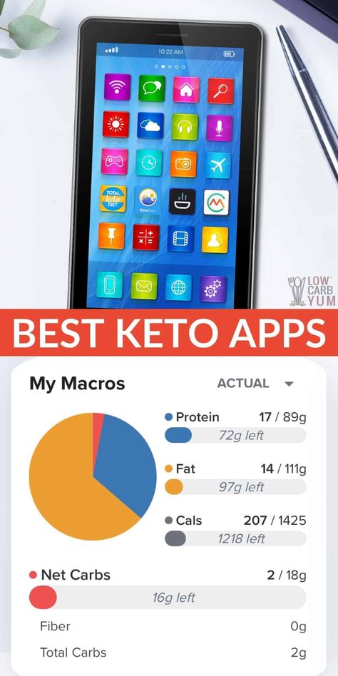 Keto Apps, Keto Friendly Restaurants, Keto App, Why Keto, Counter App, Carb Counter, Easy Healthy Lunch Recipes, Keto Calculator, Best Keto Meals