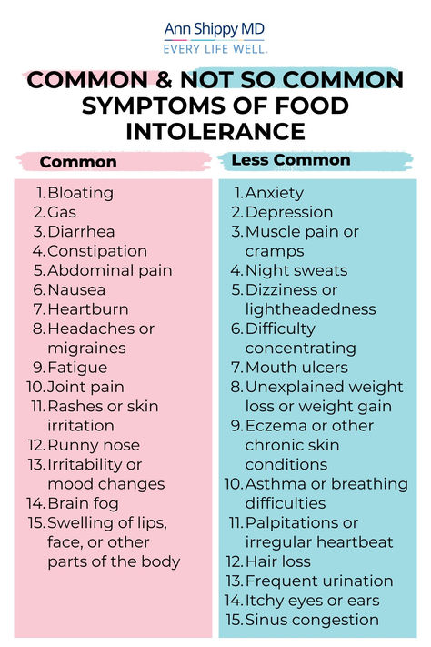 Tips for Managing Food Intolerances: ✅ Cut out gluten and GMO foods ✅ Avoid other inflammatory foods like dairy, sugar, and alcohol ✅ Eat organic to reduce toxin exposure ✅ Maintain a varied diet & keep a food diary ✅ Reduce toxins in your environment; use non-toxic cleaners ✅ Use an air purifier ✅ Balance your gut with probiotics and prebiotic foods ✅ Stay hydrated with filtered water ✅ Manage stress through meditation ✅ Work with a healthcare professional like a functional medicine doctor High Histamine Foods, Functional Medicine Doctors, Prebiotic Foods, Allergy Medicine, Food Sensitivity, Mold Exposure, Histamine Intolerance, Gmo Foods, Lower Inflammation