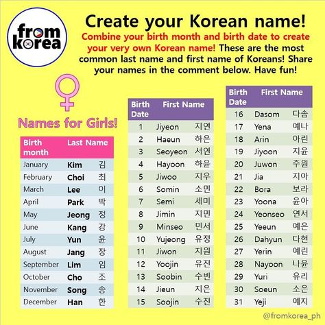 Create your Korean name using your birthday😆Look for your last name with your birth month and your first name with your birth date!❤️ ⠀… Korean Last Names, Korean Name Meaning, My Korean Name, Korean Girls Names, What Is My Name, Names Generator, Korean Grammar, Korean Writing, Korea Language