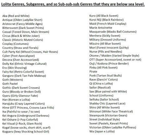 List of Lolita genres, sub-genres and so sub-sub-sub genres that they are below sea level. This list is my personal opinion and is not to be taken too seriously, as in I am aware that some of these are not considered to be Lolita at all. Thank you and have fun with fashion! -rosecandybonbon Types Of Harajuku Fashion, Fashion Genres List, Jfashion Subcultures, Style Genres, Fashion Genres, East Asian Fashion, Theme List, Idol Outfit, Maid Cosplay