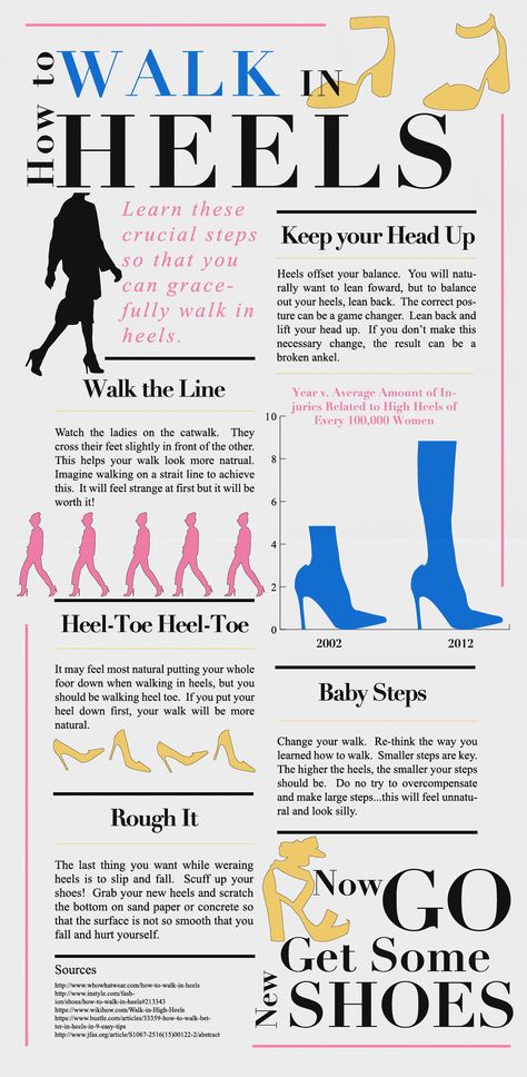 Learning How To Walk In Heels, When To Wear Heels Vs Flats, How To Walk Gracefully, Heel Tricks Life Hacks, Heels Hacks Tips Walk In, How To Fashion Tips, How To Learn To Walk In High Heels, Exercises For Wearing Heels, Tips For Wearing Heels