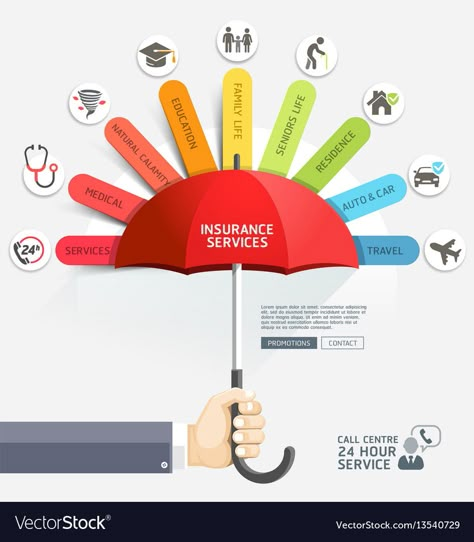 Health Insurance Infographic, Insurance Marketing Ideas, Life Insurance Sales, Life Insurance Marketing Ideas, Life Insurance Marketing, Life Insurance Facts, Insurance Ads, Design Sites, Life And Health Insurance