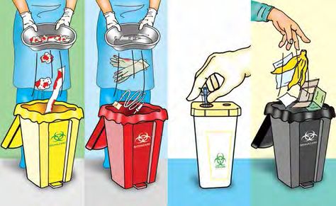 Medical Waste Management, Infection Control Nursing, Waste To Energy, Hazardous Waste, Infection Prevention, Solid Waste, Infection Control, Waste Management, Medical Knowledge