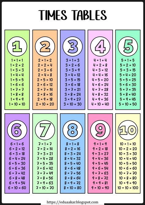 Multiplication Table Printable Free, Multiplication Table Printable, Classroom Bulletin Boards Elementary, Times Tables Worksheets, Times Table Chart, Quizzes For Kids, Time Tables, Printable Math Games, Make A Paper Airplane