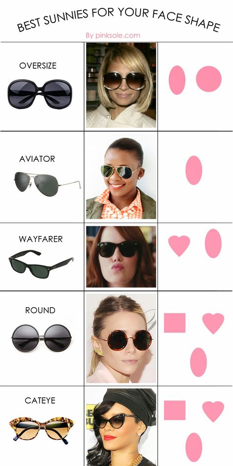 Best #sunglasses for your face shape.  From Oh You Crafty Gal http://ohyoucraftygal.blogspot.com/2014/06/best-sunglasses-for-your-face-shape.html Sunglasses For Your Face Shape, Glasses For Your Face Shape, Best Sunglasses, نظارات شمسية, Cool Sunglasses, Oval Faces, Face Shape, Ray Ban Sunglasses, Round Face