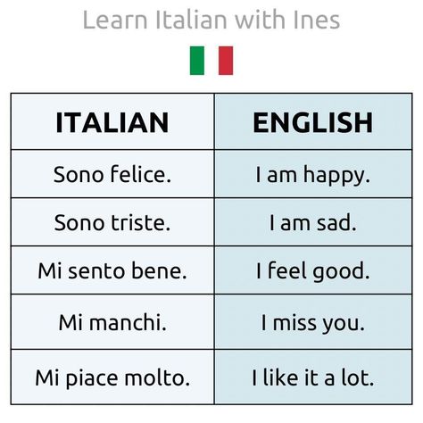 italian-language Italian Sentences, English To Italian Words, Beautiful Italian Words, Italian Learning, Italian Verbs, Learn To Speak Italian, Italian Trip, Italian Grammar, Learning Languages Tips